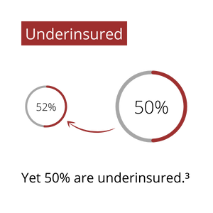 Life Insurance underinsured