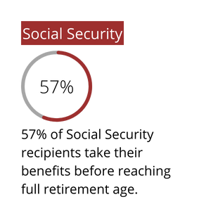Social Security recipients