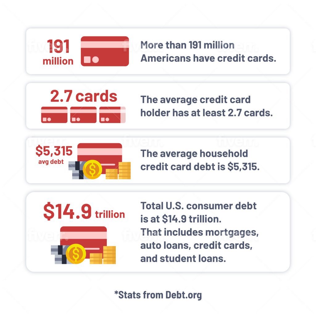 debt statistics