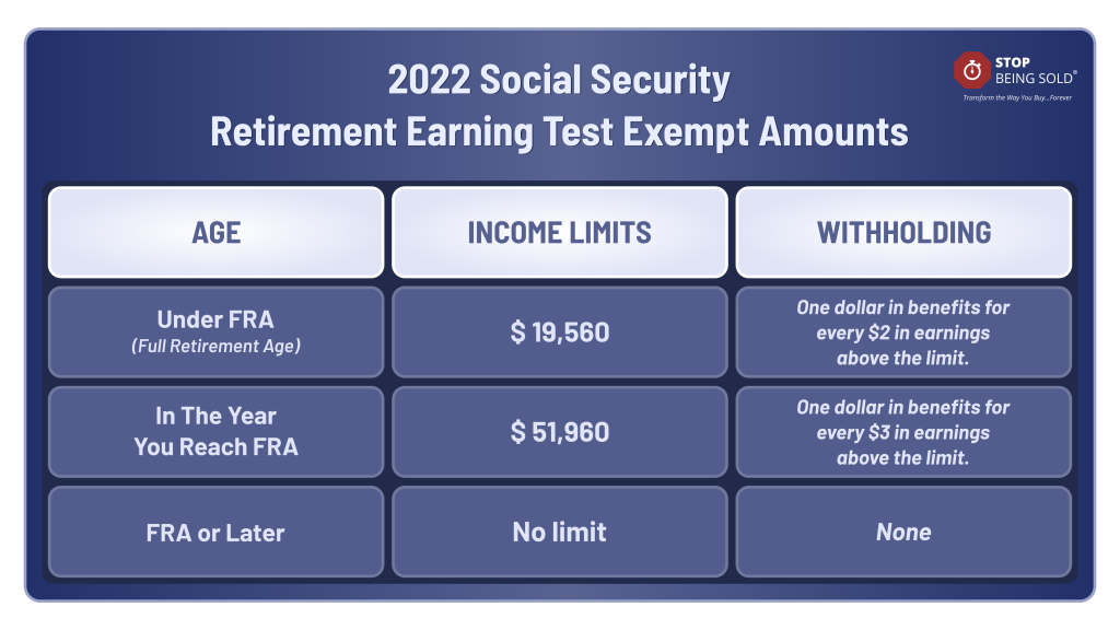 social security benefits 2022
