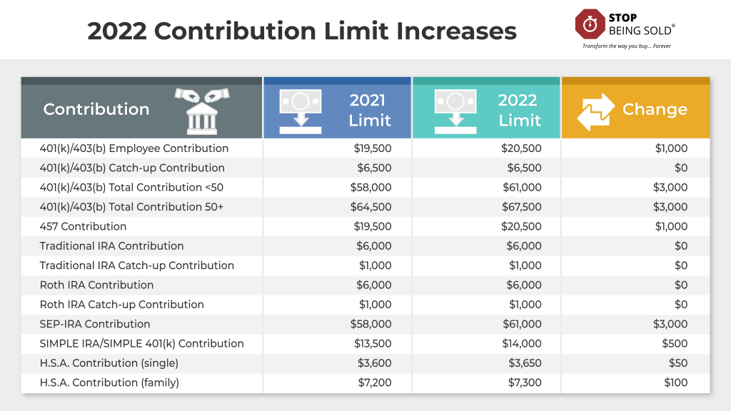 roth 457 contribution limits 2022