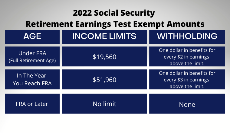 2022 Social Security Benefits Changes COLA