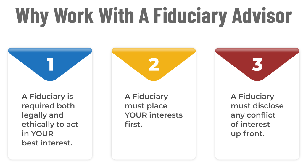 Why Work With A Fiduciary Advisor