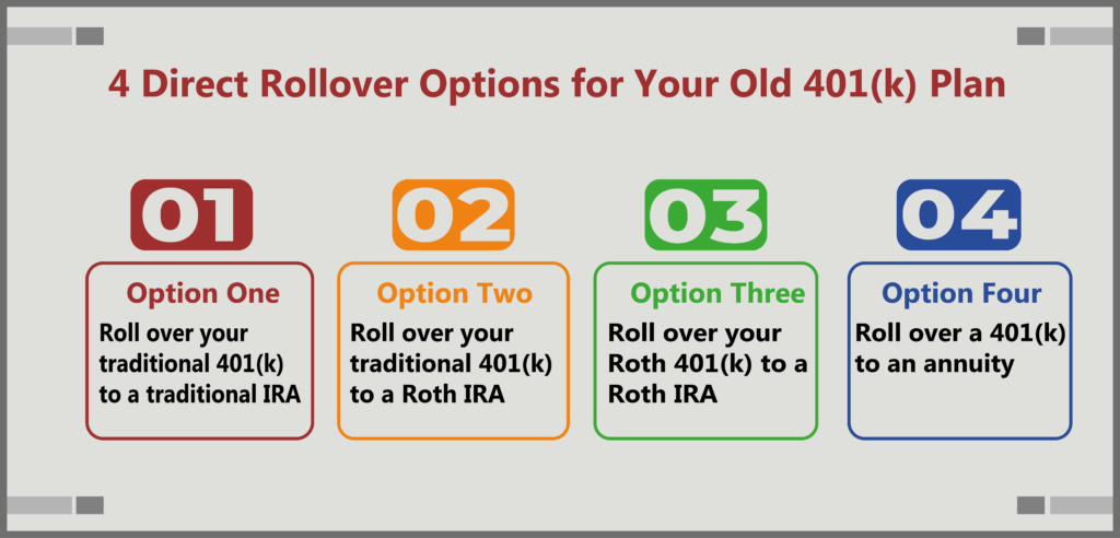 401(k) rollover options